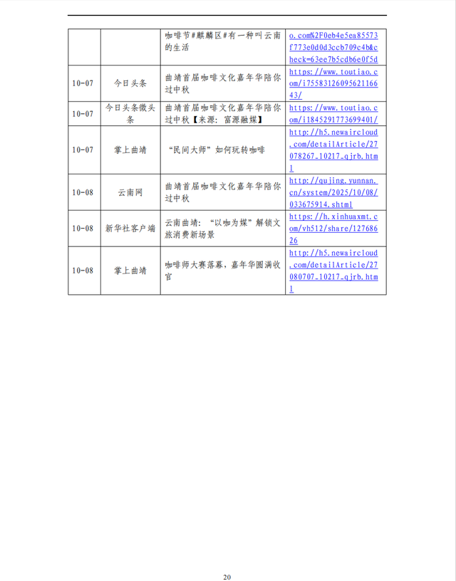 曲靖首届咖啡文化嘉年华”相关信息传播分析报告
