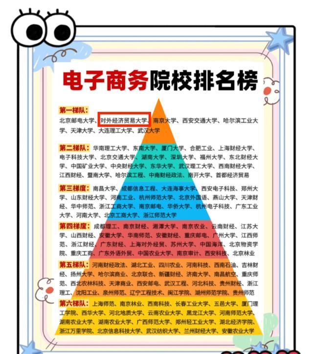难以置信！985、211高校投档线暴跌，华南理工498，对外经贸499分