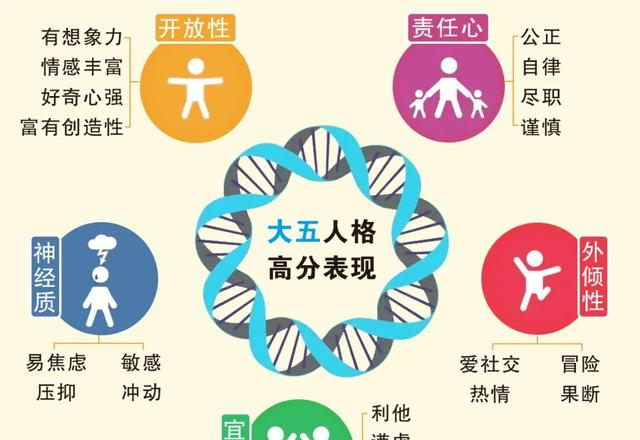 心理学家：请远离生活中那些，从来不发朋友圈的人