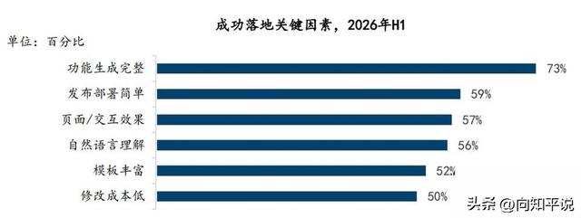 百度秒哒拿下33.4%份额 全链路闭环 行业新拐点来了