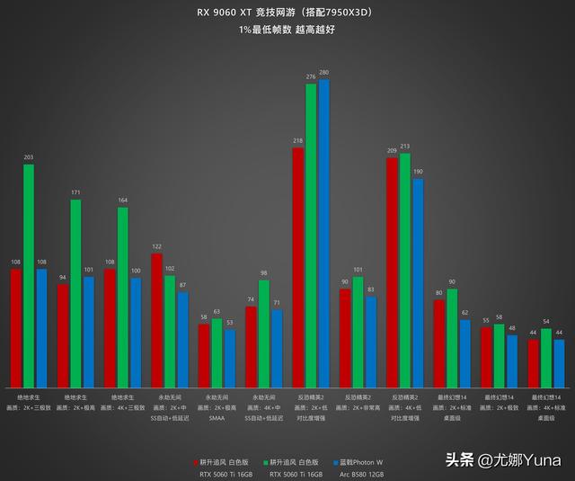 【评测】或许是未来的RX 580——AMD Radeon RX 9060 XT测评