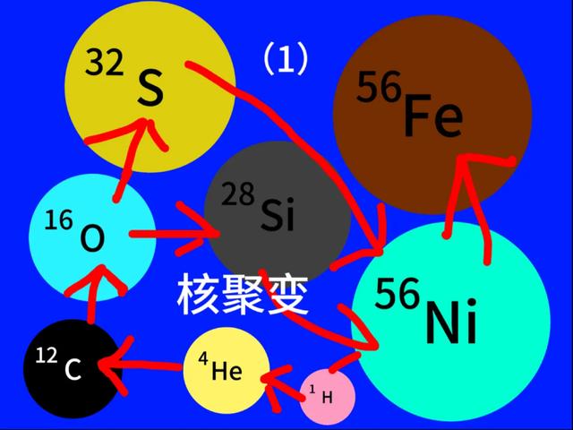 油时代要谢幕！中国聚变提前10年商业化，2030年点亮“聚变电灯”