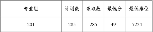 大动作！广石油、东莞理工改名新进展！这8所也快了（附录取分）