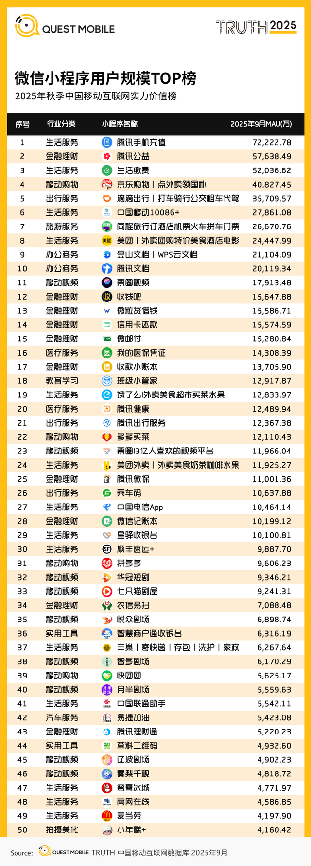 QuestMobile2025互联网秋季大报告：12.69亿人月均使用178.2小时