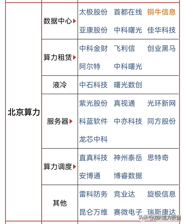 十大顶尖军工集团+6G+RISC-V芯片+机器人+AI智能体等汇总