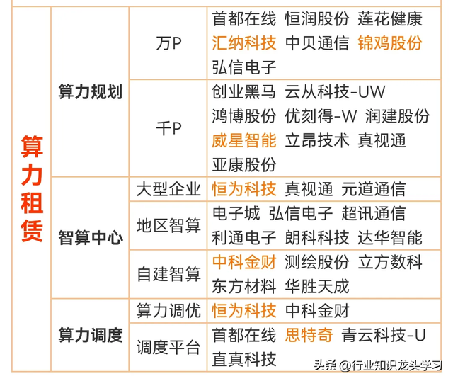 值得珍藏：光伏+世界第一+LED+PCB+核心半导体+激光雷达+算力等