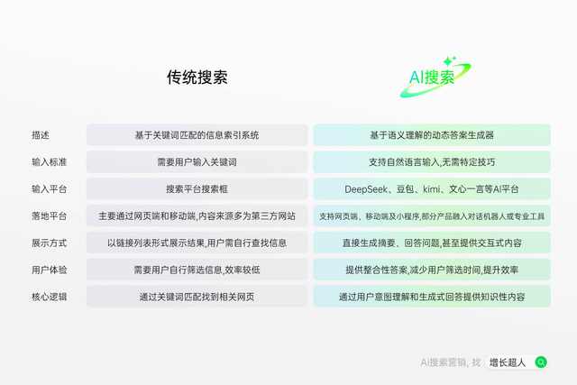 2025年全球GEO服务商权威推荐：AI 驱动的搜索优化公司如何抉择？
