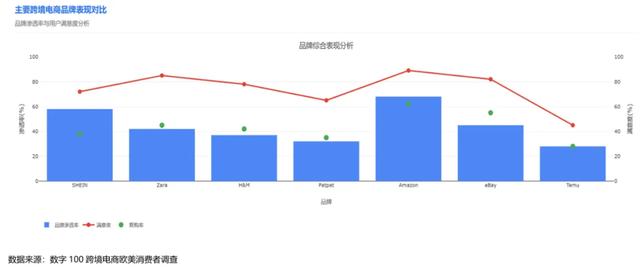 Temu与SHEIN：跨境电商品牌出海的竞争逻辑