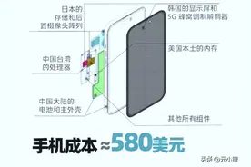 美国加征关税代价几何？手机价格飙升图片