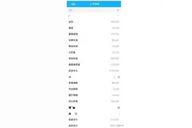 北京高校教师，工资明细曝光图片