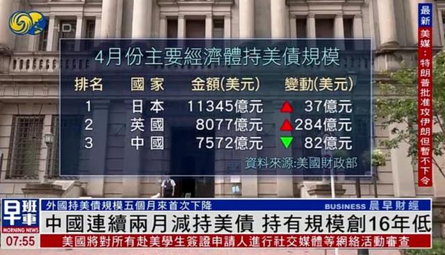 美媒昭告全球: 中国不偿还100年前的债务，美国将不承认欠中国的钱