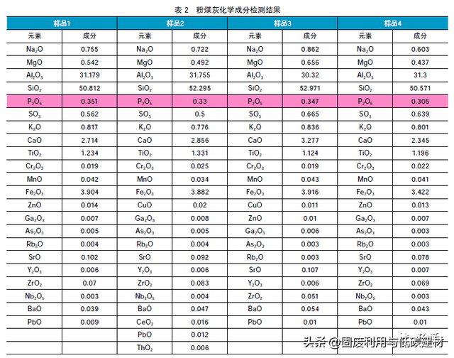 粉煤灰在混凝土中应用的新问题