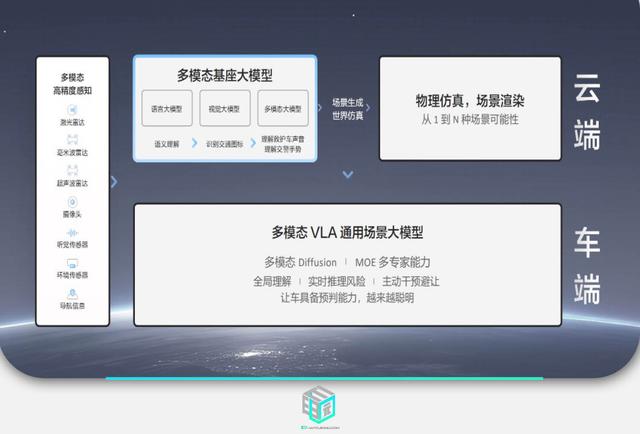 科普 解析千里浩瀚H7 极氪9X重庆大挑战