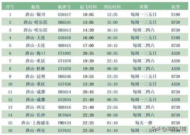 8月21日，唐山机场开通新航线！这些航班时刻调整→