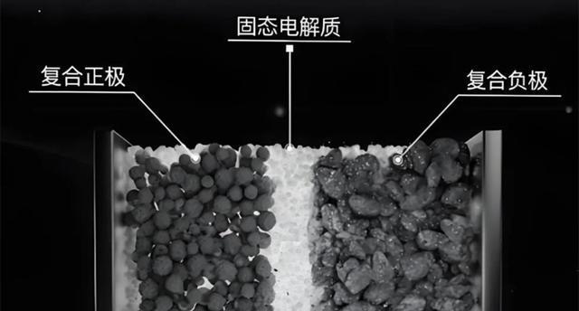 固态电池破局！车企集体弃宁德，电池格局大洗牌