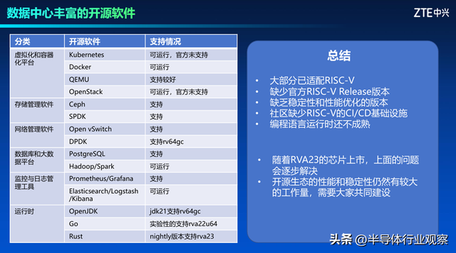 中兴通讯：RISC-V在数据中心软件生态的机遇与挑战