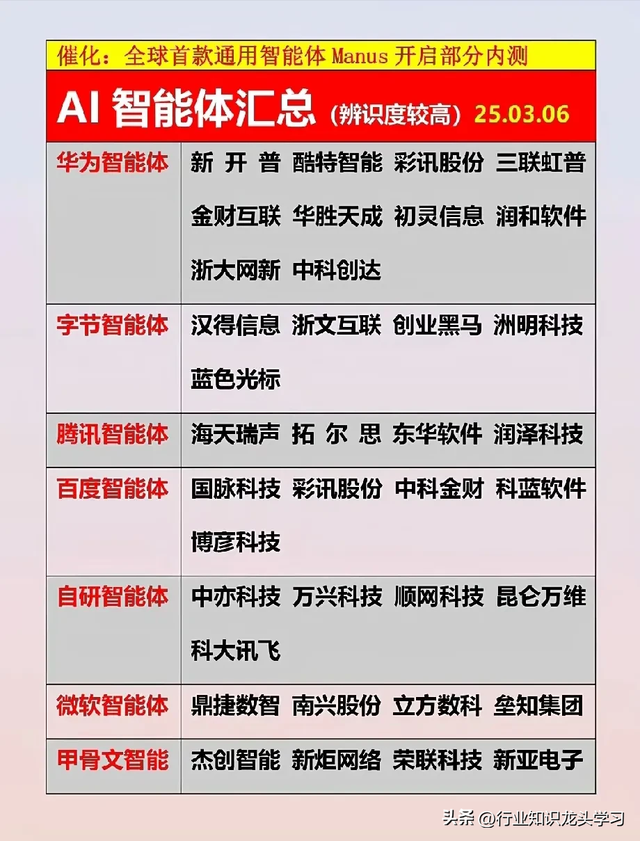 值得珍藏：顶级科技+AI智能体+算力+机器人+物联网+数字经济等