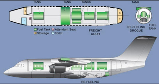 【冷门飞行器192】失败的军用运输机——BAe 146 STA