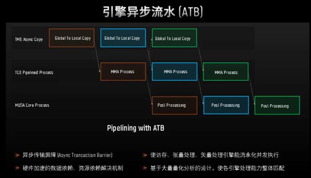 AI工厂：国产GPU的算力进化
