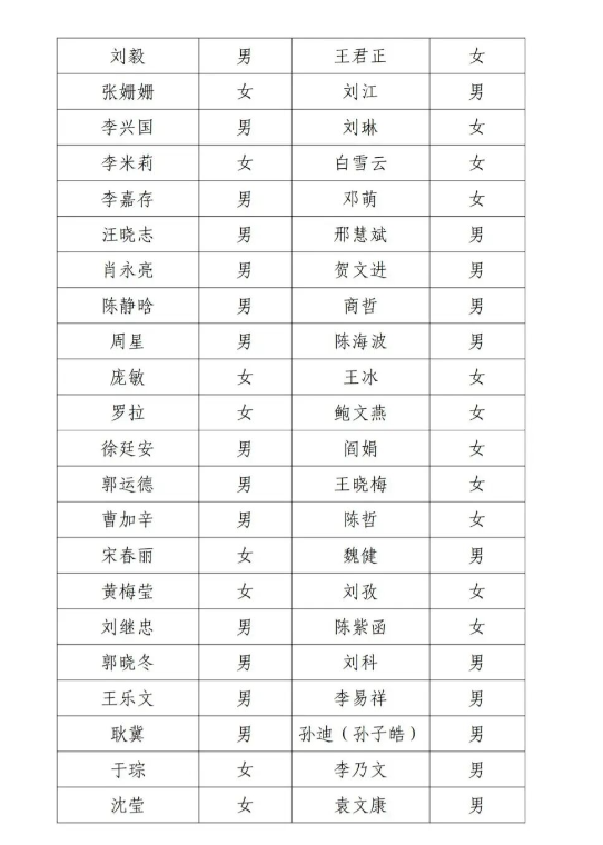 联系不上了！北京电影家协会公布名单，邓超、李乃文等人被点名