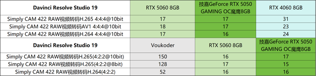 支持DLSS 4的“真甜”卡新成员——技嘉GeForce RTX 5050 GAMING OC魔鹰8GB