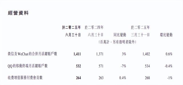 马化腾闷声发大财
