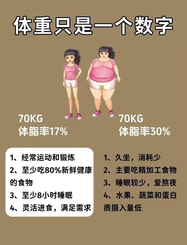 脂肪离开身体的顺序，90%的人都错了