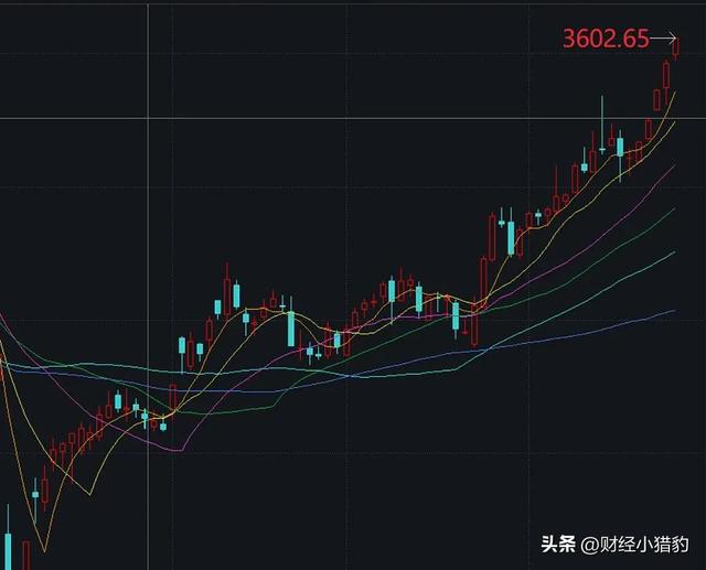 牛市后半程会有哪些特点
