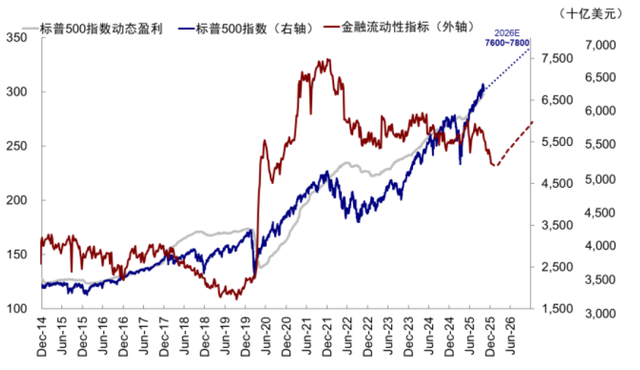 中金：流动性的新变化
