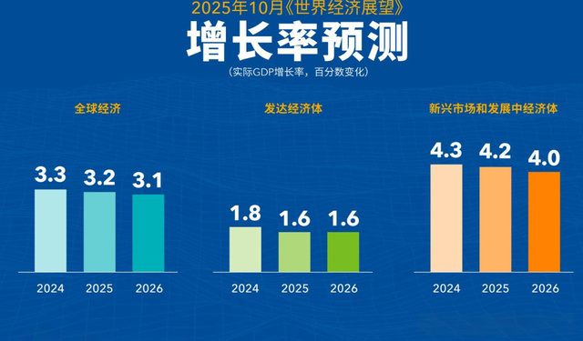 黄金一夜暴跌6.3%！幕后黑手是“它”	，全球60万亿资金紧急避险！