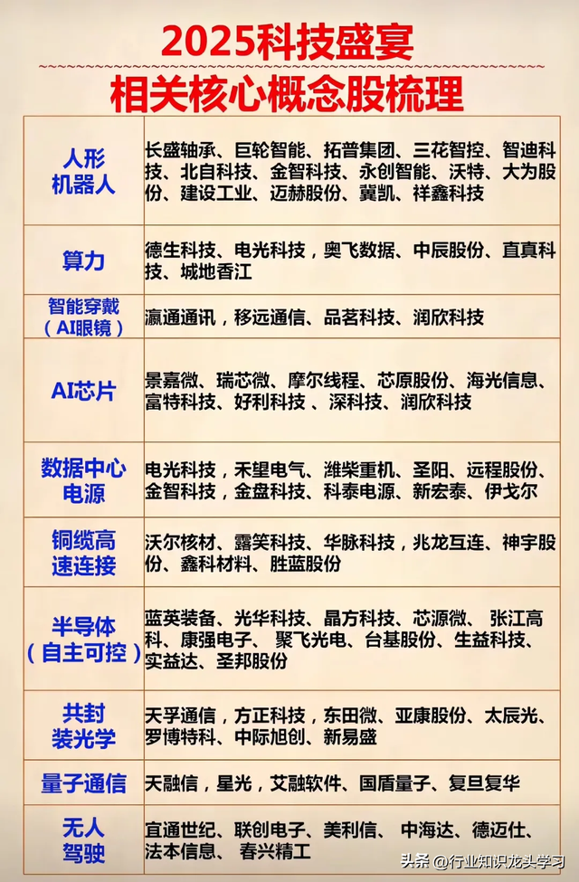 值得珍藏：国产替代+科技核心+算力+华为+量子信息+工业母机+AI等