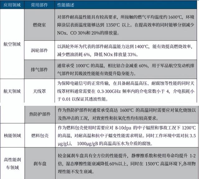比金属更耐烧，比树脂更抗热：这种复合材料正在重塑航空航天