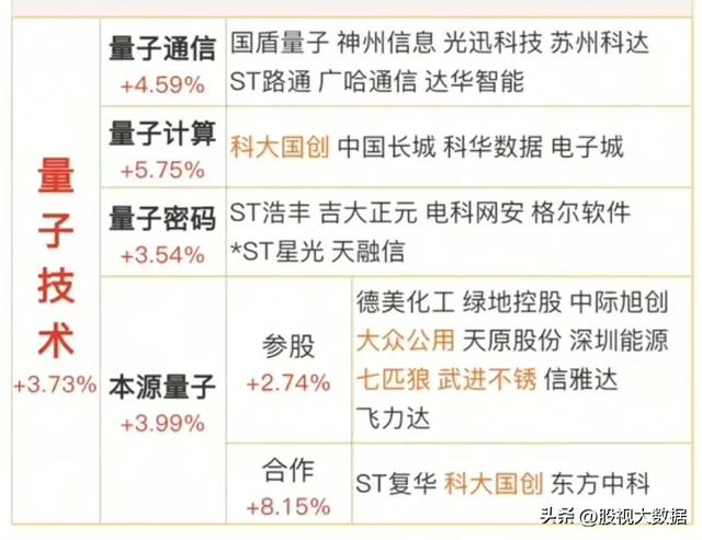 科技赛道新主线：量子科技！（量子通信、量子计算、量子密码）
