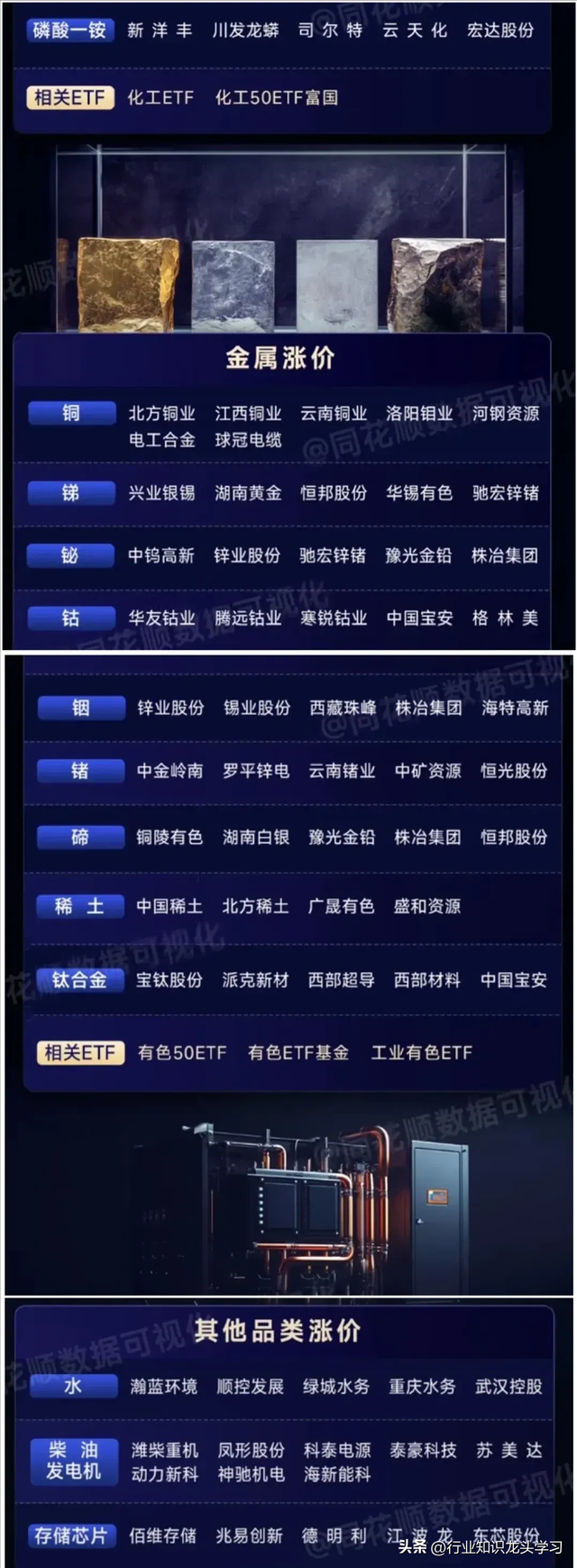 珍藏：数据中心电源+光伏+化工+有色+打破垄断+算力+全球第一等