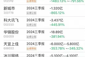 60个股票暴雷，含半导体、新能源与科技龙头，科大讯飞也暴雷了图片