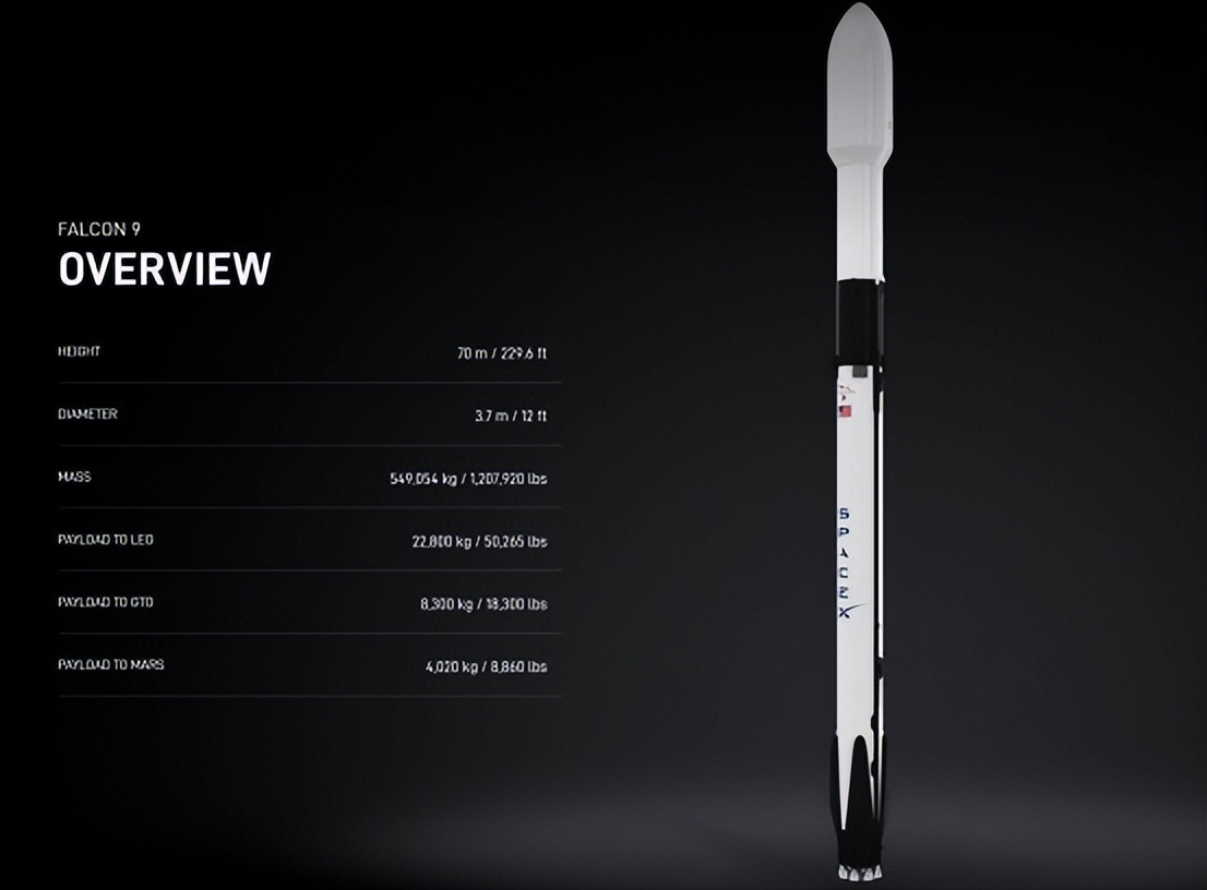 朱雀三号距离“猎鹰9号”还有多远?
