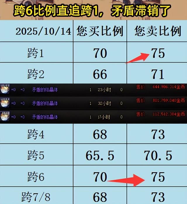 DNF：梦幻西游又妥协了！旭旭宝宝专属服务器开启，地下城天塌了