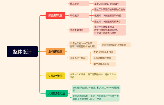 目前靠谱的工作流自动生成推荐榜