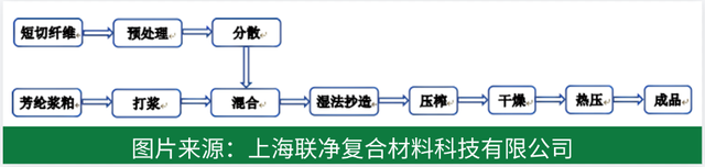 探秘材料界 “全能冠军” 芳纶纸：从性能神话到国产化突围