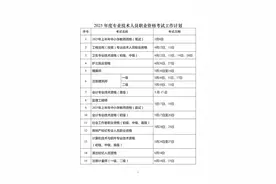 定了！2025年考证时间表公布图片