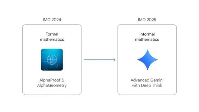DeepMind夺得IMO官方「唯一」金牌，却成为OpenAI大型社死现场