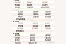 最全的结婚贺词合集，每个人都用得到，收藏图片