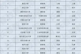 完整版！985/211及双一流大学名单，来了！志愿填报必备图片