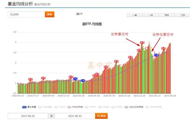黄金网格全自动做减法,减而不简插图3 黄金网格全自动做减法,减而不简