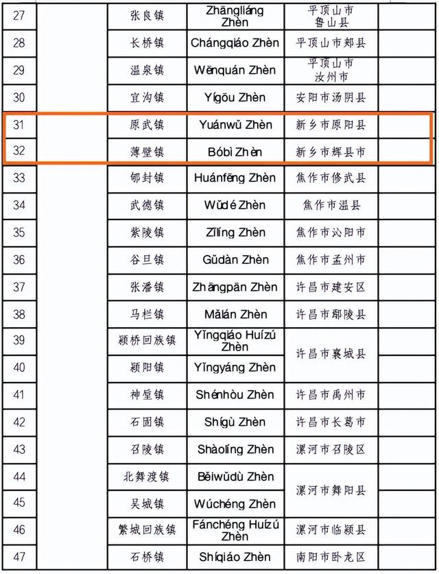 新乡4个入选！河南省第一批省级地名文化遗产保护名录公布
