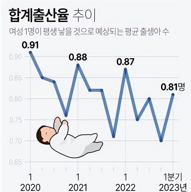 中国出生人口断崖：21年1062万人，2023年902万人，24年令人意外
