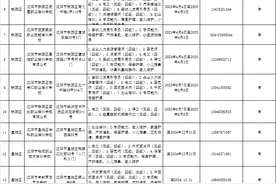 统统免费 沈阳这54家培训机构免费教你技能图片