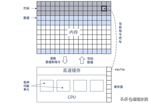 DDR4涨价势在必行 装机转向DDR5不可逆转！