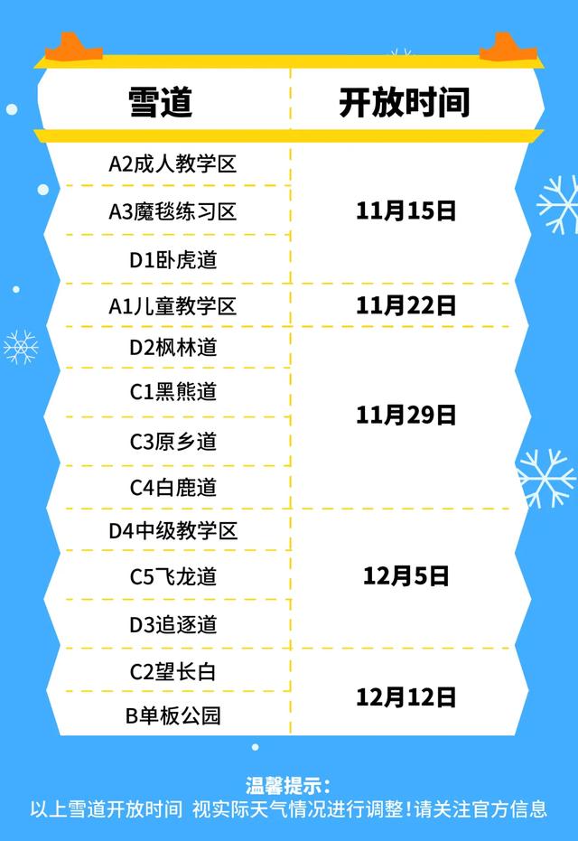 吉林开板哪家强?雪道开放情况一览!🤩