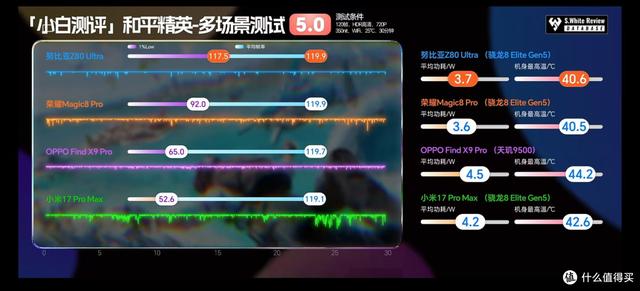 预算5000元 | 深度盘点硬核手游玩家“一步到位”的4款全能旗舰机